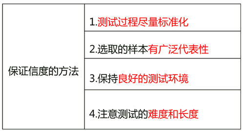 保證信度的方法 保證信度的方法