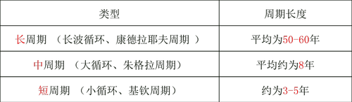 波動(dòng)時(shí)間