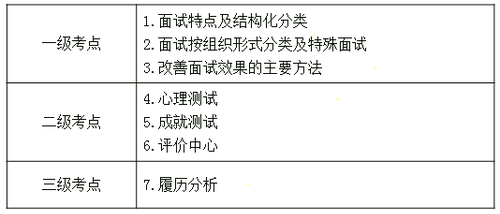 考點分析 考點分析