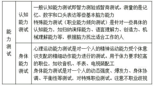 心理測試 心理測試