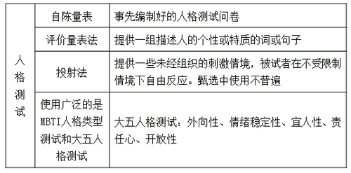 心理測試 心理測試