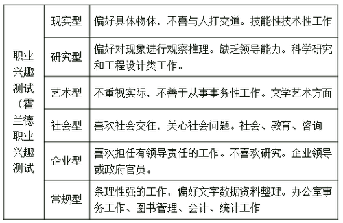 成就測試 成就測試