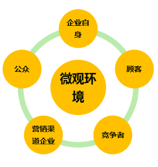 營銷環(huán)境示意圖 營銷環(huán)境示意圖