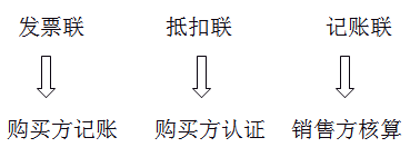 稅務(wù)師知識(shí)點(diǎn) 稅務(wù)師知識(shí)點(diǎn)