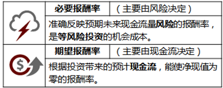 注冊(cè)會(huì)計(jì)師 注冊(cè)會(huì)計(jì)師