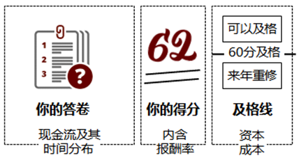 注冊(cè)會(huì)計(jì)師 注冊(cè)會(huì)計(jì)師