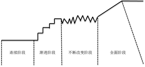 注冊會計師 注冊會計師