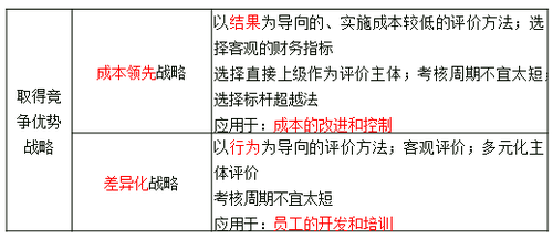 戰(zhàn)略性 戰(zhàn)略性