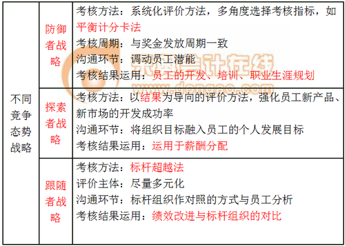 戰(zhàn)略性 戰(zhàn)略性