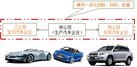 注冊(cè)會(huì)計(jì)師 注冊(cè)會(huì)計(jì)師