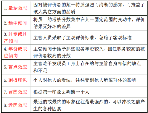 誤區(qū)和應(yīng)對方法