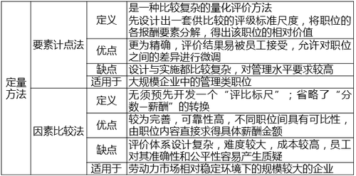 職位評(píng)價(jià)方法 職位評(píng)價(jià)方法