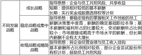 薪酬管理 薪酬管理