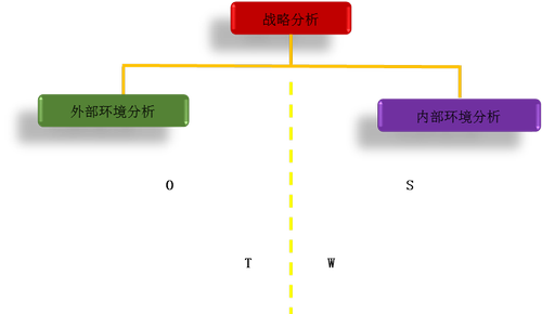 注會(huì) 注會(huì)