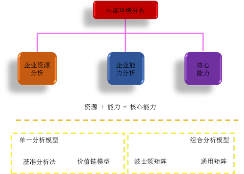 注會(huì)考試 注會(huì)考試