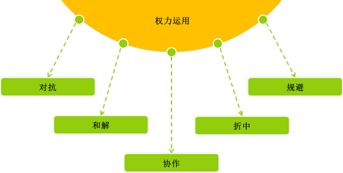 注冊會計師 注冊會計師
