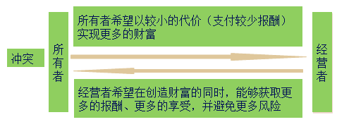 中級(jí)會(huì)計(jì)職稱 中級(jí)會(huì)計(jì)職稱