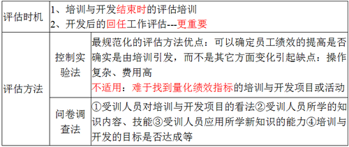 方法和時(shí)機(jī) 方法和時(shí)機(jī)