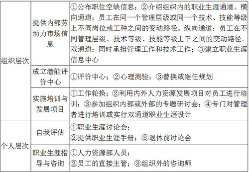 管理方法 管理方法