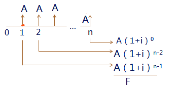 中級(jí)會(huì)計(jì)職稱 中級(jí)會(huì)計(jì)職稱