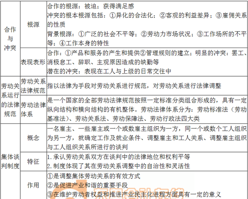 關(guān)系運行 關(guān)系運行