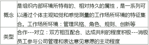 氛圍理論 氛圍理論