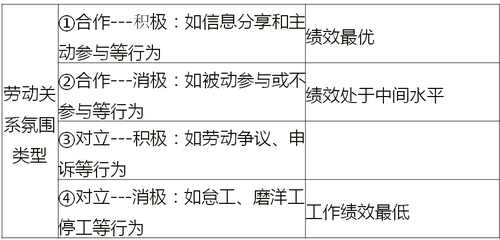 氛圍理論 氛圍理論