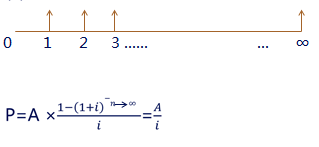 中級(jí)會(huì)計(jì)職稱 中級(jí)會(huì)計(jì)職稱