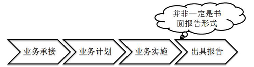 涉稅服務(wù)實務(wù) 涉稅服務(wù)實務(wù)