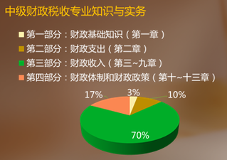 中級經(jīng)濟師考試 中級經(jīng)濟師考試