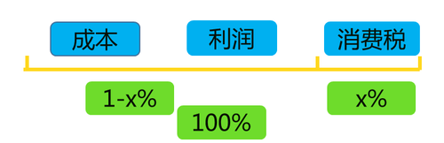 核定方法及順序1 核定方法及順序1
