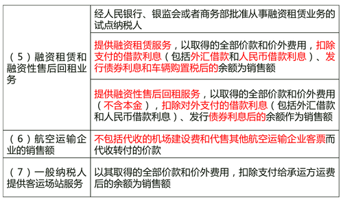 融資租賃 融資租賃