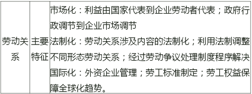 主要特征 主要特征