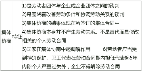 概念和特征 概念和特征