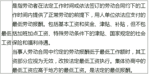 工資水平 工資水平