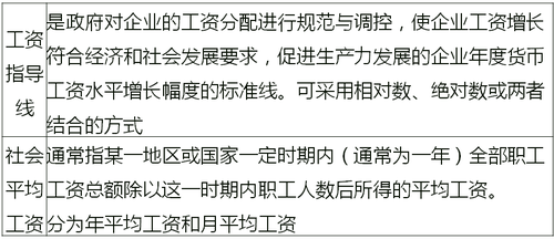 工資水平 工資水平