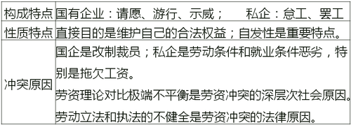 沖突現(xiàn)狀 沖突現(xiàn)狀