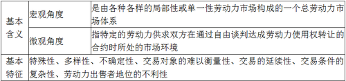 勞動(dòng)力市場(chǎng) 勞動(dòng)力市場(chǎng)