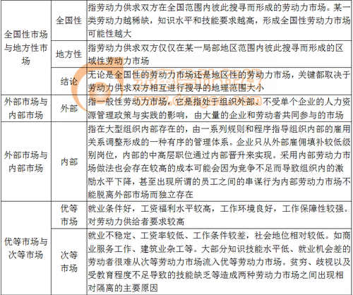 結(jié)構(gòu) 結(jié)構(gòu)