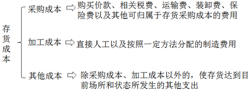 中級(jí)會(huì)計(jì)職稱 中級(jí)會(huì)計(jì)職稱