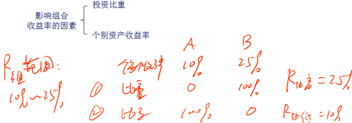 中級會計職稱 中級會計職稱