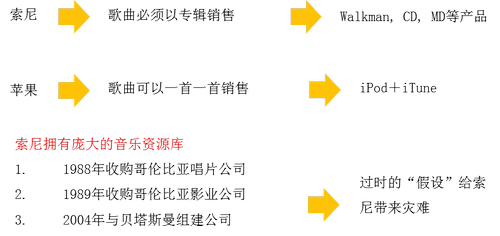 注會(huì)考試 注會(huì)考試