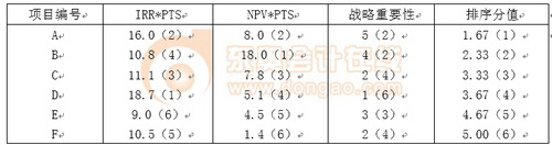 動(dòng)態(tài)排序 動(dòng)態(tài)排序