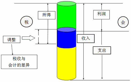 稅務(wù)師考試