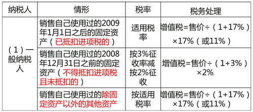 一般納稅人 一般納稅人
