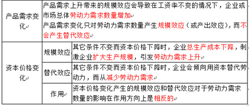 產(chǎn)品需求 產(chǎn)品需求