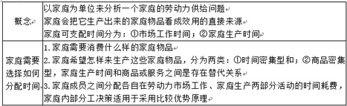 家庭生產(chǎn)理論 家庭生產(chǎn)理論