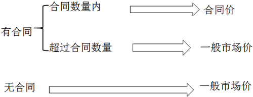 中級(jí)會(huì)計(jì)職稱 中級(jí)會(huì)計(jì)職稱