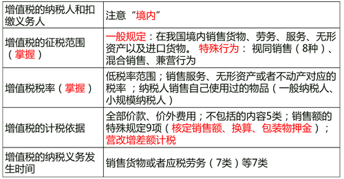 總結(jié) 總結(jié)