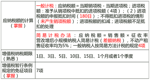 總結(jié) 總結(jié)